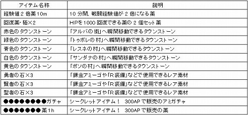 画像ギャラリー No.003のサムネイル画像 / レア素材+キラキラ=……? 「アミーゴ・アミーガ」に新システム