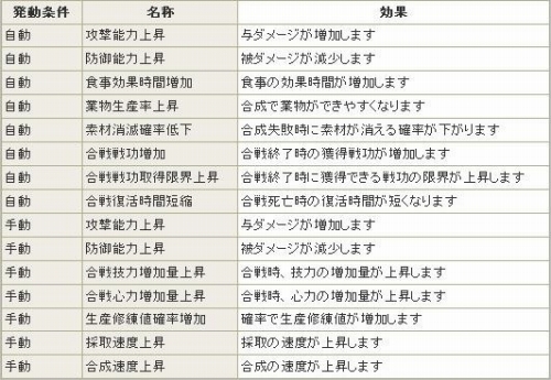 画像ギャラリー No.005のサムネイル画像 / 「Blade Chronicle」，「兵団効果」「兵団馬印」実装＆バランス調整