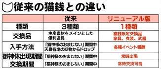 画像ギャラリー No.002のサムネイル画像 / 「Blade Chronicle」が5月21日で2周年。花火大会や記念キャンペーンが実施