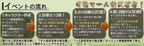 画像ギャラリー No.009のサムネイル画像 / 「Blade Chronicle」が5月21日で2周年。花火大会や記念キャンペーンが実施