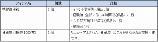 画像ギャラリー No.010のサムネイル画像 / 「Blade Chronicle」，外見をいつでも変更できる「見た目蒐集機能」が実装