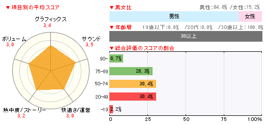 グラフ