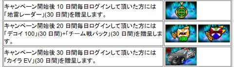 画像ギャラリー No.001のサムネイル画像 / 1位を目指せ。「C-1バトル」,ランキングキャンペーンなどを開催