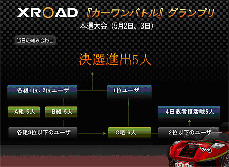 画像ギャラリー No.002のサムネイル画像 / 「C-1バトル」4月5日から1か月にわたる<XROAD杯グランプリ>開催