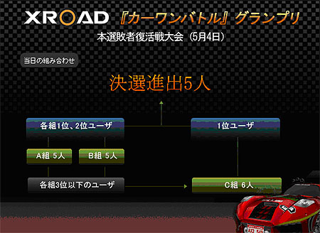 画像ギャラリー No.003のサムネイル画像 / 「C-1バトル」4月5日から1か月にわたる<XROAD杯グランプリ>開催