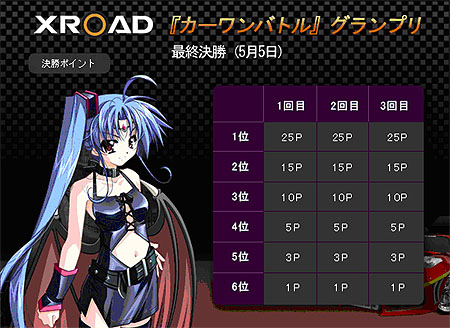 画像ギャラリー No.005のサムネイル画像 / 「C-1バトル」4月5日から1か月にわたる<XROAD杯グランプリ>開催