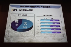 画像ギャラリー No.010のサムネイル画像 / 「AION」“エピソード2.0 新世界”の実装を記念するオフラインイベントが開催。11月30日には早くも“エピソード2.1 黄金時代”が予定というサプライズも