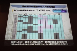 画像ギャラリー No.013のサムネイル画像 / 「AION」“エピソード2.0 新世界”の実装を記念するオフラインイベントが開催。11月30日には早くも“エピソード2.1 黄金時代”が予定というサプライズも