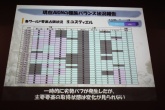 画像ギャラリー No.016のサムネイル画像 / 「AION」“エピソード2.0 新世界”の実装を記念するオフラインイベントが開催。11月30日には早くも“エピソード2.1 黄金時代”が予定というサプライズも