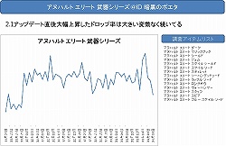 画像ギャラリー No.011のサムネイル画像 / 【PR】「ドロップ率が上がったのは最初だけ」という噂の真相を運営プロデューサーに直撃。RMT業者対策の話題まで飛び出した「タワー オブ アイオンEpisode 2.1 黄金時代」インタビュー
