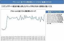 画像ギャラリー No.013のサムネイル画像 / 【PR】「ドロップ率が上がったのは最初だけ」という噂の真相を運営プロデューサーに直撃。RMT業者対策の話題まで飛び出した「タワー オブ アイオンEpisode 2.1 黄金時代」インタビュー