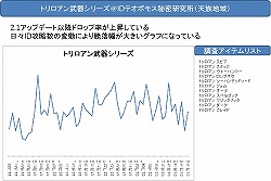 画像ギャラリー No.015のサムネイル画像 / 【PR】「ドロップ率が上がったのは最初だけ」という噂の真相を運営プロデューサーに直撃。RMT業者対策の話題まで飛び出した「タワー オブ アイオンEpisode 2.1 黄金時代」インタビュー