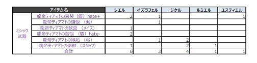 画像ギャラリー No.007のサムネイル画像 / 「Episode 4.0」での新クラスに関する情報もチラ見せ。「AION」を取り巻く状況と今後について,運営チームにインタビュー