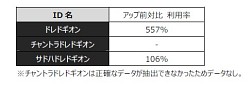 画像ギャラリー No.009のサムネイル画像 / 「Episode 4.0」での新クラスに関する情報もチラ見せ。「AION」を取り巻く状況と今後について,運営チームにインタビュー