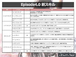 画像ギャラリー No.020のサムネイル画像 / 「AION」の次期大型アップデート“Episode 4.0 新たな翼”が公開に。“エヌシージャパン ユーザー感謝祭 2013”2日目をレポート