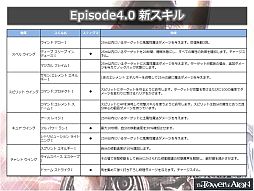 画像ギャラリー No.021のサムネイル画像 / 「AION」の次期大型アップデート“Episode 4.0 新たな翼”が公開に。“エヌシージャパン ユーザー感謝祭 2013”2日目をレポート