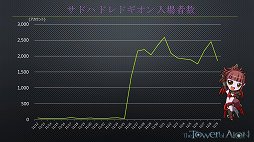 画像ギャラリー No.006のサムネイル画像 / 「The Tower of AION」では“日本からの要望”を開発にどう伝える。日本独自仕様のアップデートを実施した経緯と狙いを運営チームに聞く