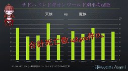 画像ギャラリー No.007のサムネイル画像 / 「The Tower of AION」では“日本からの要望”を開発にどう伝える。日本独自仕様のアップデートを実施した経緯と狙いを運営チームに聞く