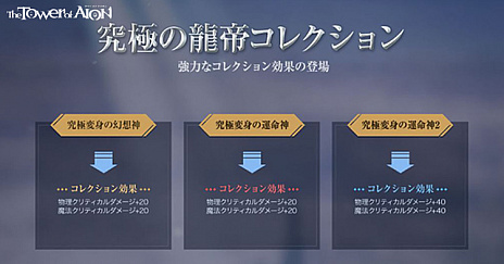 画像ギャラリー No.009のサムネイル画像 / 「The Tower of AION」，アップデート「究極の龍帝変身」が実装。究極変身「エレスギガル」と「ティアマト」が登場