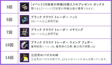 画像ギャラリー No.005のサムネイル画像 / 「The Tower of AION」，クラシックサービスにてアップデート“Episode1.9 未来への鼓動”を実施。ライブサービスにジャクルンゲーム“いっぽんばし”が登場