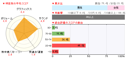 グラフ