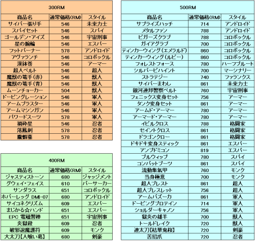画像ギャラリー No.010のサムネイル画像 / 「ゲットアンプドX」アクセサリ「シェキ・コーラ」,5月21日に登場