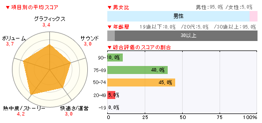 グラフ