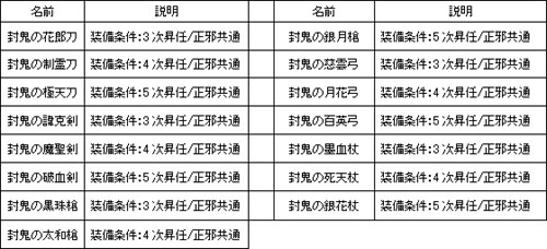 画像ギャラリー No.002のサムネイル画像 / 「熱血江湖」,覇王級「封鬼の武器」と初心者スターターセット登場