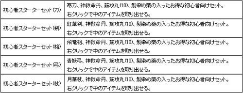画像ギャラリー No.004のサムネイル画像 / 「熱血江湖」,覇王級「封鬼の武器」と初心者スターターセット登場