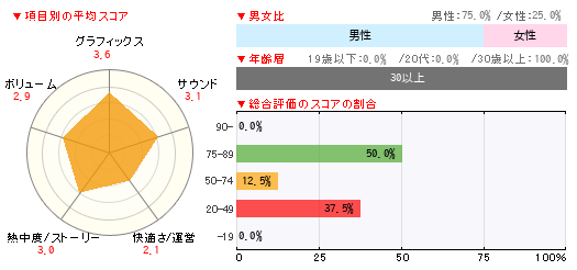 グラフ