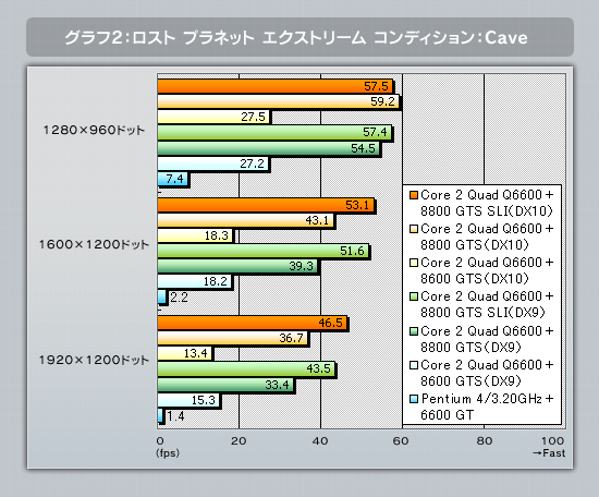 グラフ2
