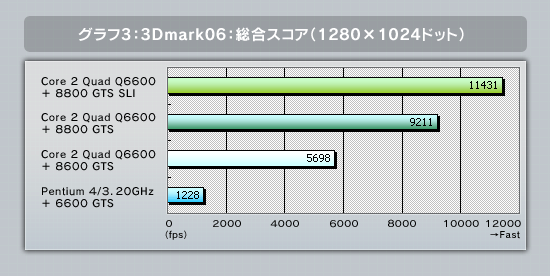 グラフ3