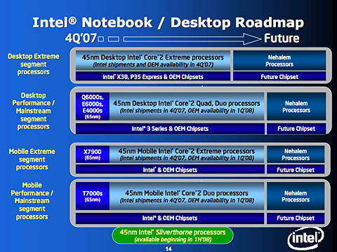 画像ギャラリー No.003のサムネイル画像 / ［IDF Fall 07］Intel，「Penryn」世代のCPUを11月にリリースと発表