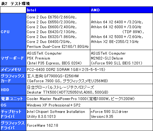 画像ギャラリー No.007のサムネイル画像 / コストを重視するゲーマーに捧ぐ,3万円以下のデュアルコアCPU購入ガイド