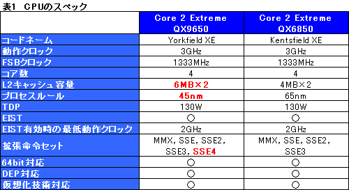 画像ギャラリー No.010のサムネイル画像 / 45nm時代到来。Yorkfield XEこと「Core 2 Extreme QX9650」レビュー掲載