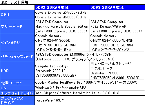 画像ギャラリー No.012のサムネイル画像 / 45nm時代到来。Yorkfield XEこと「Core 2 Extreme QX9650」レビュー掲載