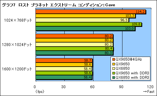 画像ギャラリー No.018のサムネイル画像 / 45nm時代到来。Yorkfield XEこと「Core 2 Extreme QX9650」レビュー掲載