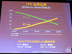 画像ギャラリー No.015のサムネイル画像 / Intel，45nmプロセスのCPU「Penryn」を正式発表。まずはCore 2 Extremeから