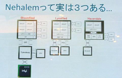 画像ギャラリー No.004のサムネイル画像 / 「Nehalemは3ラインナップで登場(?)」「Core 2 Quadはガンダムに入ってる」――Intel in Osakaレポート