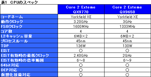 画像ギャラリー No.009のサムネイル画像 / FSB 1600MHzを実現した「Core 2 Extreme QX9770/3.20GHz」レビュー掲載
