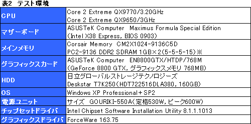画像ギャラリー No.010のサムネイル画像 / FSB 1600MHzを実現した「Core 2 Extreme QX9770/3.20GHz」レビュー掲載