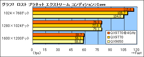 画像ギャラリー No.017のサムネイル画像 / FSB 1600MHzを実現した「Core 2 Extreme QX9770/3.20GHz」レビュー掲載