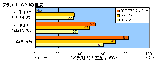 画像ギャラリー No.021のサムネイル画像 / FSB 1600MHzを実現した「Core 2 Extreme QX9770/3.20GHz」レビュー掲載