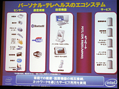 画像ギャラリー No.008のサムネイル画像 / 2008年は「エコプロセッサ」の年に。インテル，2008年の展望を語る