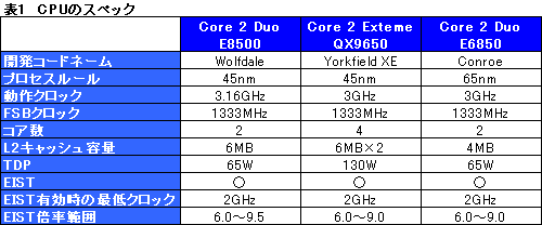 画像ギャラリー No.010のサムネイル画像 / L2 6MBの実力は?“Wolfdale”「Core 2 Duo E8500/3.16GHz」レビュー掲載