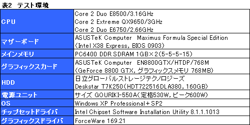 画像ギャラリー No.011のサムネイル画像 / L2 6MBの実力は?“Wolfdale”「Core 2 Duo E8500/3.16GHz」レビュー掲載