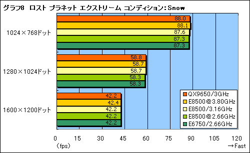 画像ギャラリー No.019のサムネイル画像 / L2 6MBの実力は?“Wolfdale”「Core 2 Duo E8500/3.16GHz」レビュー掲載