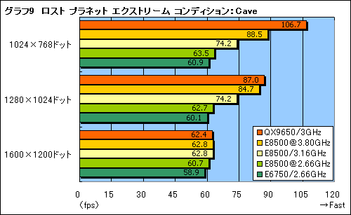 画像ギャラリー No.020のサムネイル画像 / L2 6MBの実力は?“Wolfdale”「Core 2 Duo E8500/3.16GHz」レビュー掲載