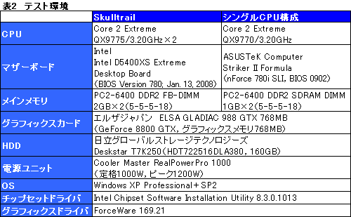 画像ギャラリー No.020のサムネイル画像 / ゲーマー向けデュアルGPU&SLIソリューション「Skulltrail」の可能性を探る
