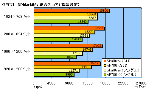 画像ギャラリー No.021のサムネイル画像 / ゲーマー向けデュアルGPU&SLIソリューション「Skulltrail」の可能性を探る